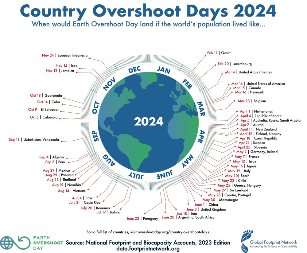 Earth Overshoot Day 2024 by country