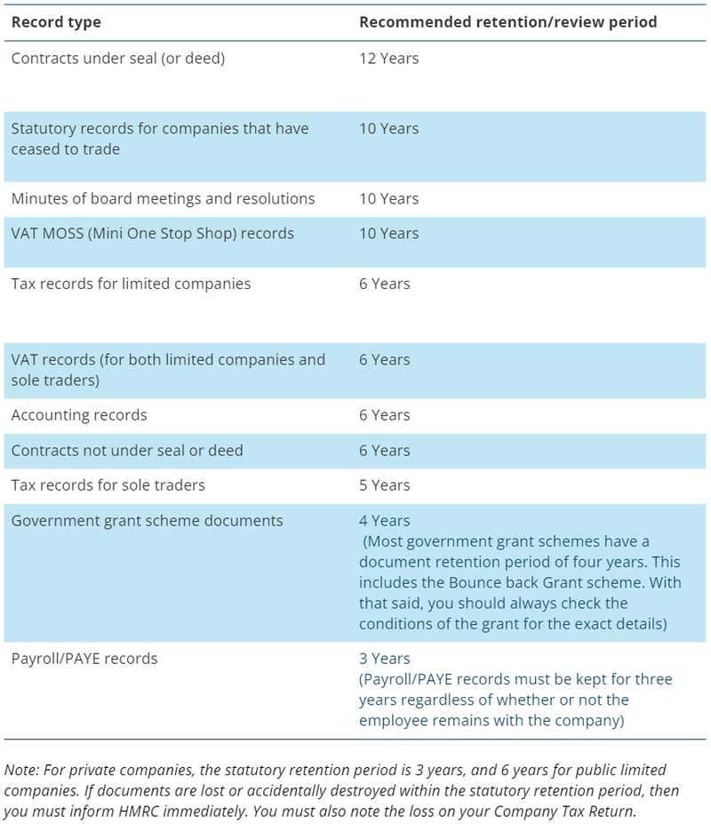 recommended UK financial document retention periods