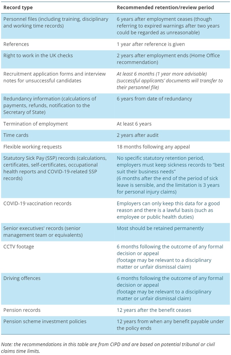 recommended UK personnel document retention periods